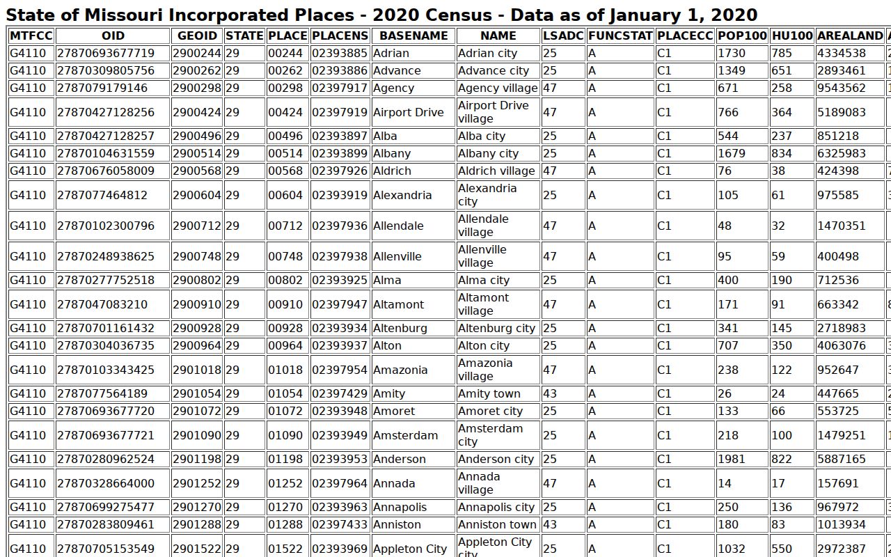 Bloomsdale court docket 2020 Census source